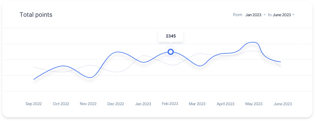 YouTube Growth